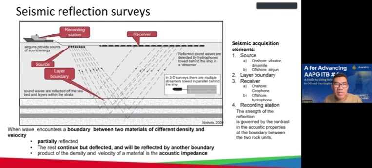 menggali-peran-data-seismik-sebagai-kunci-eksplorasi-minyak-dan-gas-bersama-aapg-itb