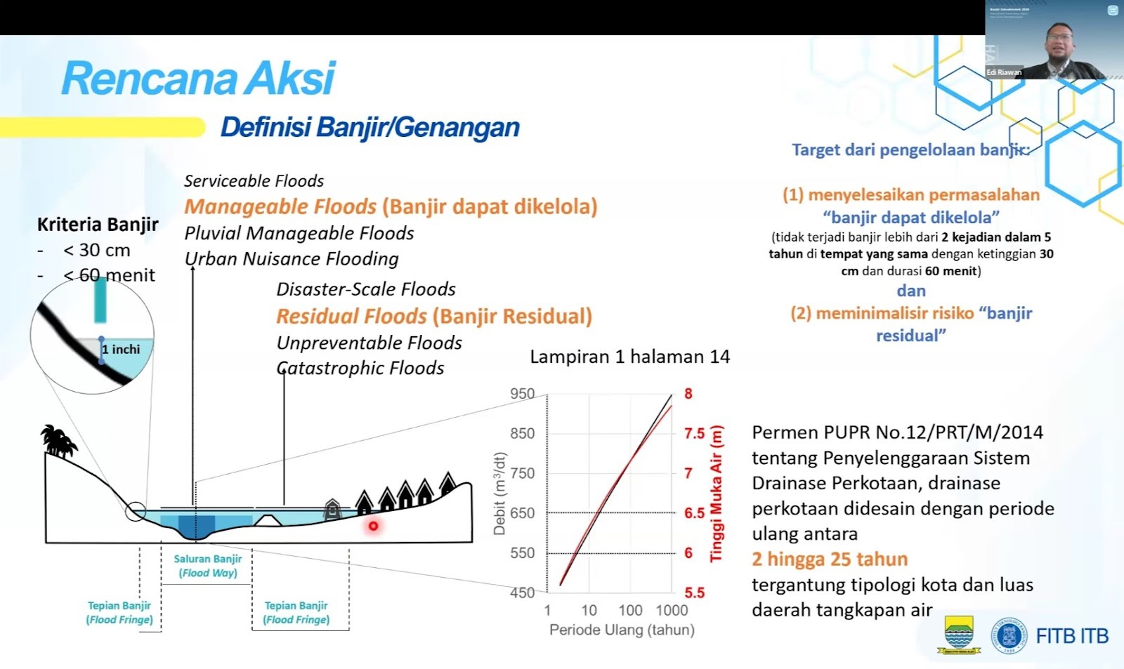 Institut Teknologi Bandung
