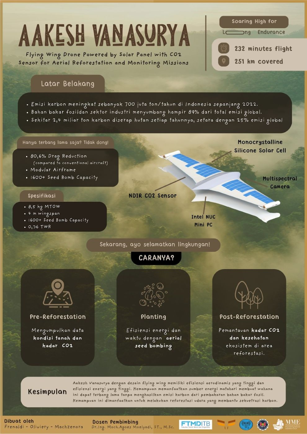 ciptakan-drone-ramah-lingkungan-tim-aakesh-vanasurya-itb-juara-3-di-mmene-ui-2024