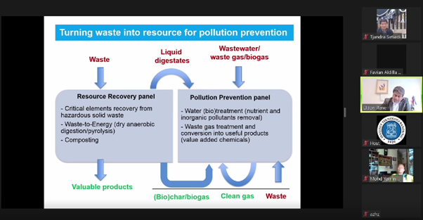 webinar-fti-itb-bahas-solusi-pemulihan-limbah-dengan-bioreaktor