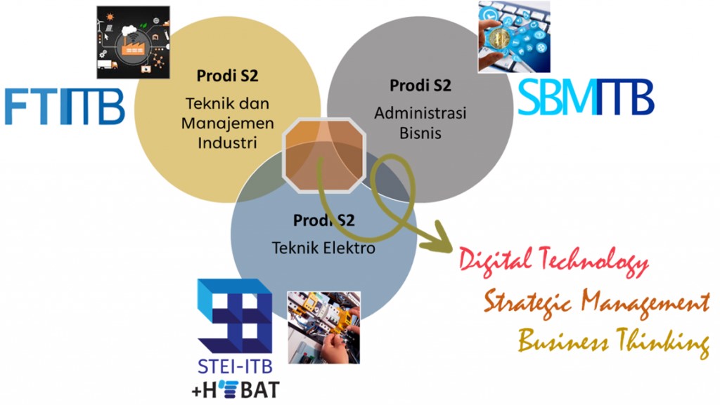 menyongsong-era-digital-bersama-program-multidisiplin-digital-technopreneurship-itb
