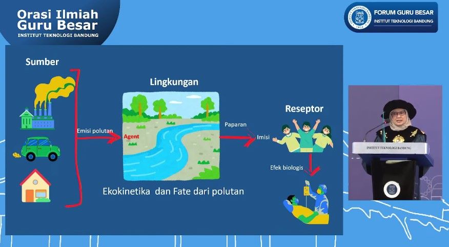 orasi-ilmiah-prof-dwina-roosmini-monitoring-kesehatan-lingkungan-sebagai-pilar-pembangunan-berkelanjutan