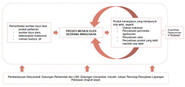 dosen-sappk-itb-ikn-dan-kawasan-perdesaan-harus-terintegrasi