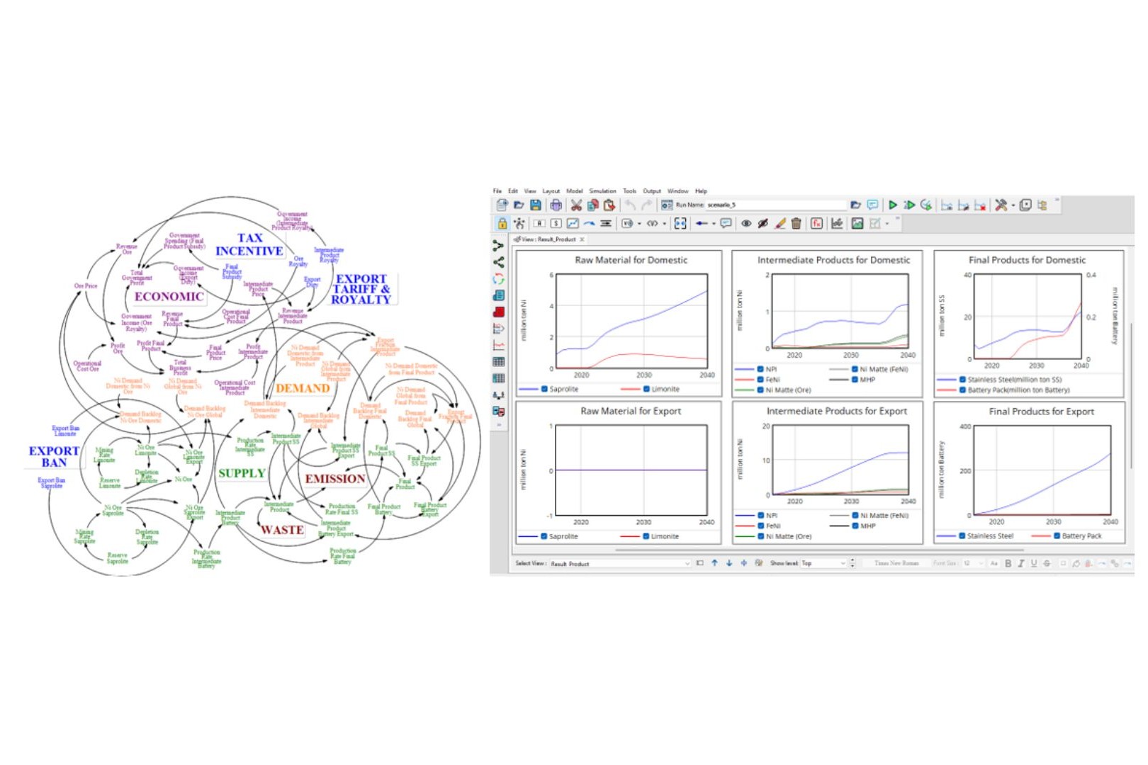 riset-multidisiplin-itb-terbit-di-jurnal-q1-internasional-resources-policy-analisis-dinamika-kebijakan-nikel-indonesia