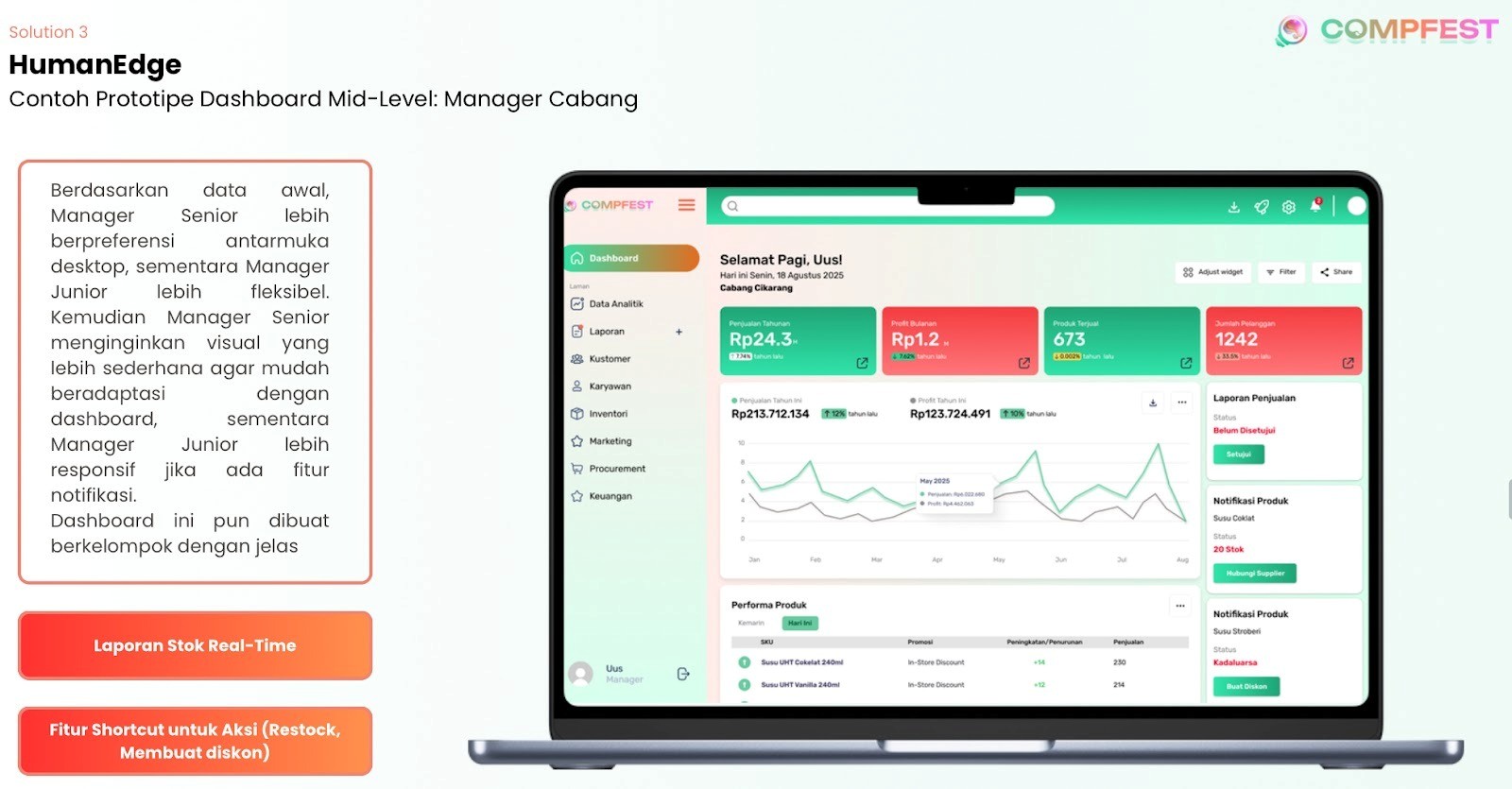 inovasi-crash-strategy-untuk-retail-cerdas-kolaborasi-mahasiswa-itb-dan-telkom-university-raih-juara-3-nasional-di-compfest-2025