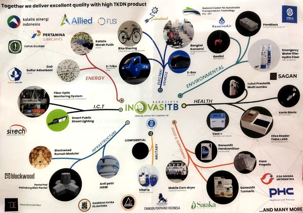 ganesha-connection-menghubungkan-inovasi-itb-dengan-masyarakat-dan-industri