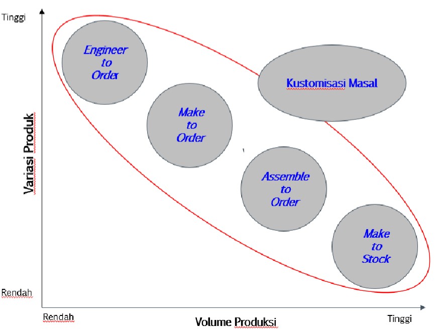 orasi-ilmiah-prof-anas-maruf-soroti-transformasi-otomasi-sistem-produksi-melalui-integrasi-teknologi-lunak-keras-dan-siber-fisik