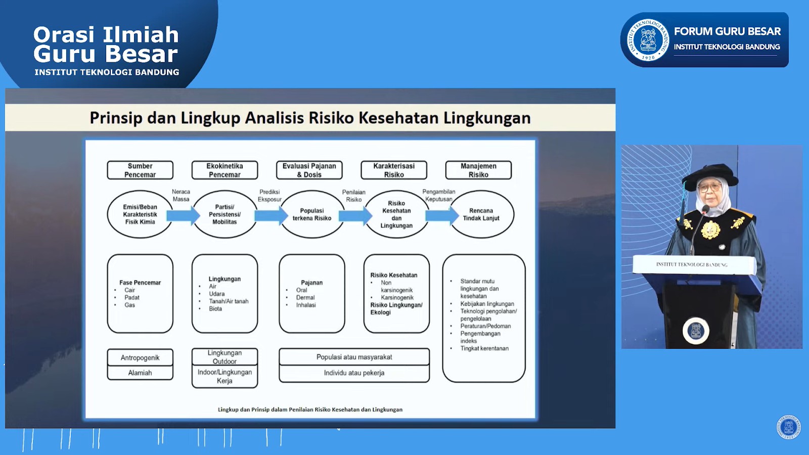 orasi-ilmiah-guru-besar-itb-prof-indah-rachmatiah-siti-salami-analisis-risiko-kesehatan-lingkungan-untuk-pembangunan-berkelanjutan