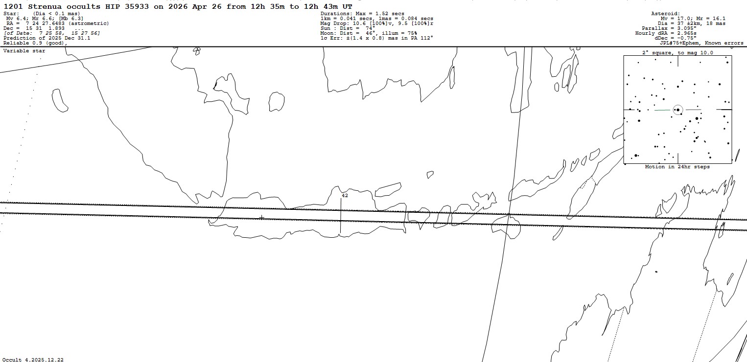 bosscha-observatory-colloquium-discusses-opportunities-for-collaborative-observation-of-the-asteroid-strenua-occultation