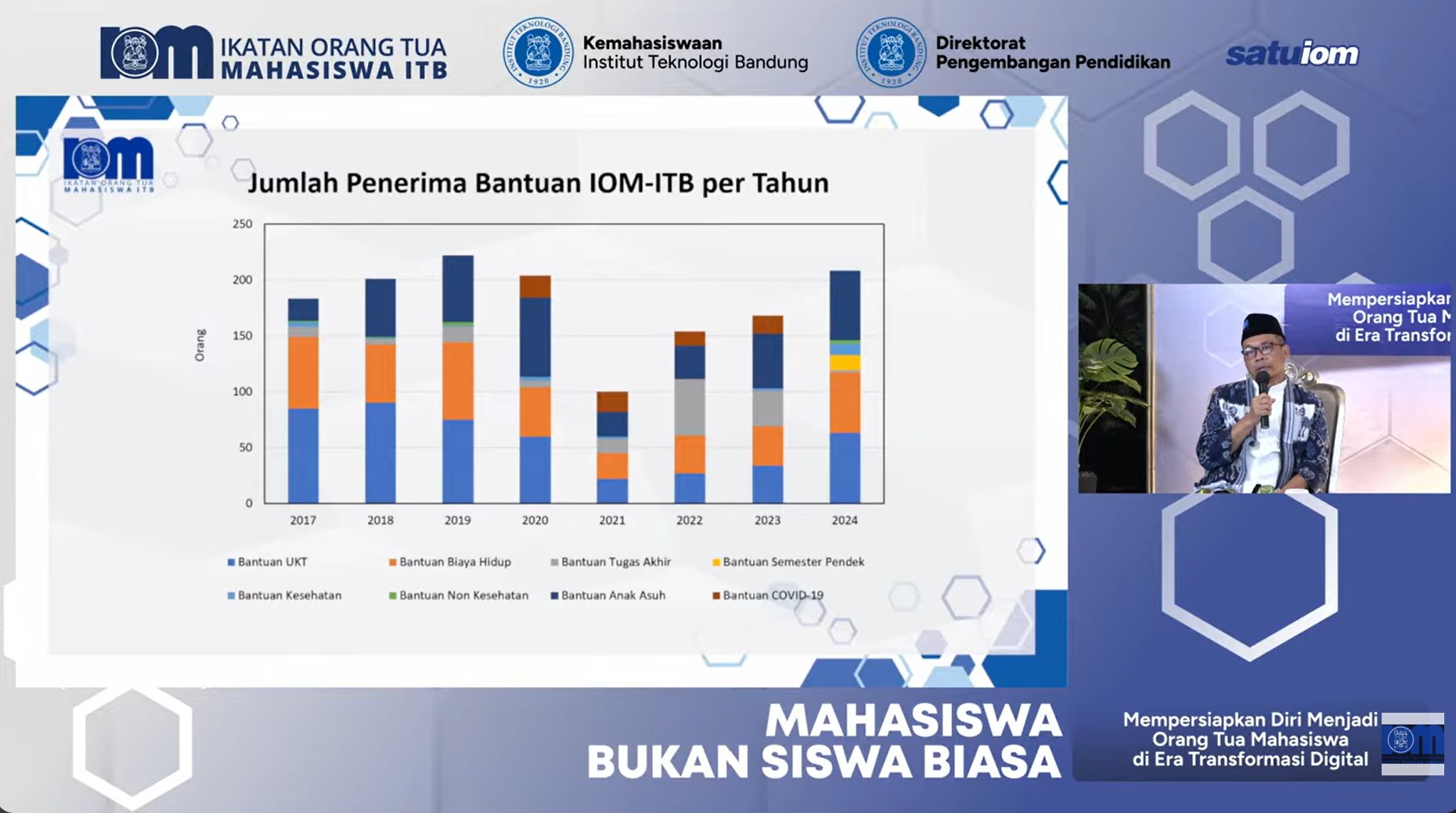 webinar-iom-itb-untuk-orang-tua-mahasiswa-baru-perlunya-transformasi-pola-asuh-di-era-digital