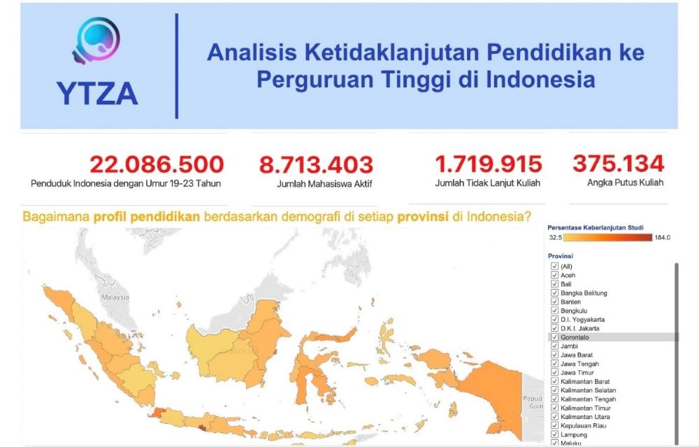 pecahkan-masalah-pendidikan-di-perguruan-tinggi-3-mahasiswa-itb-juara-1-data-analytics-dash-compfest-competition-2024