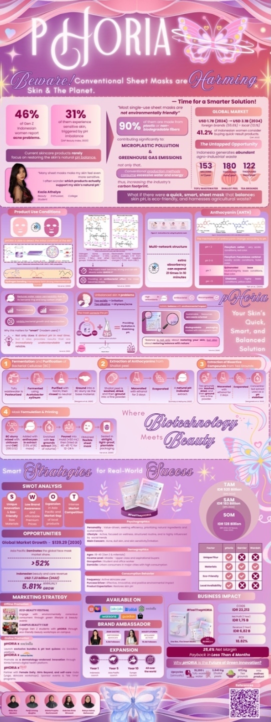 buat-masker-cerdas-dari-limbah-tim-mahasiswa-itb-juara-1-inovasi-produk-nasional